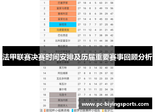 法甲联赛决赛时间安排及历届重要赛事回顾分析