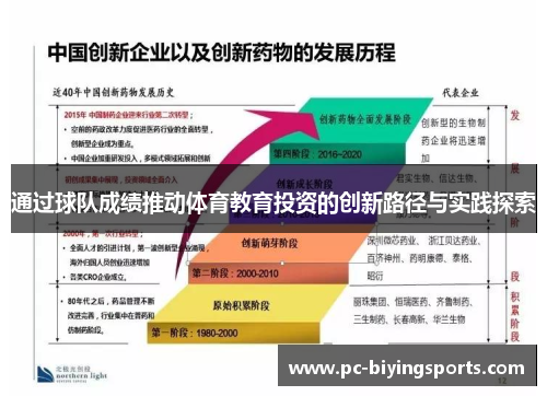 通过球队成绩推动体育教育投资的创新路径与实践探索